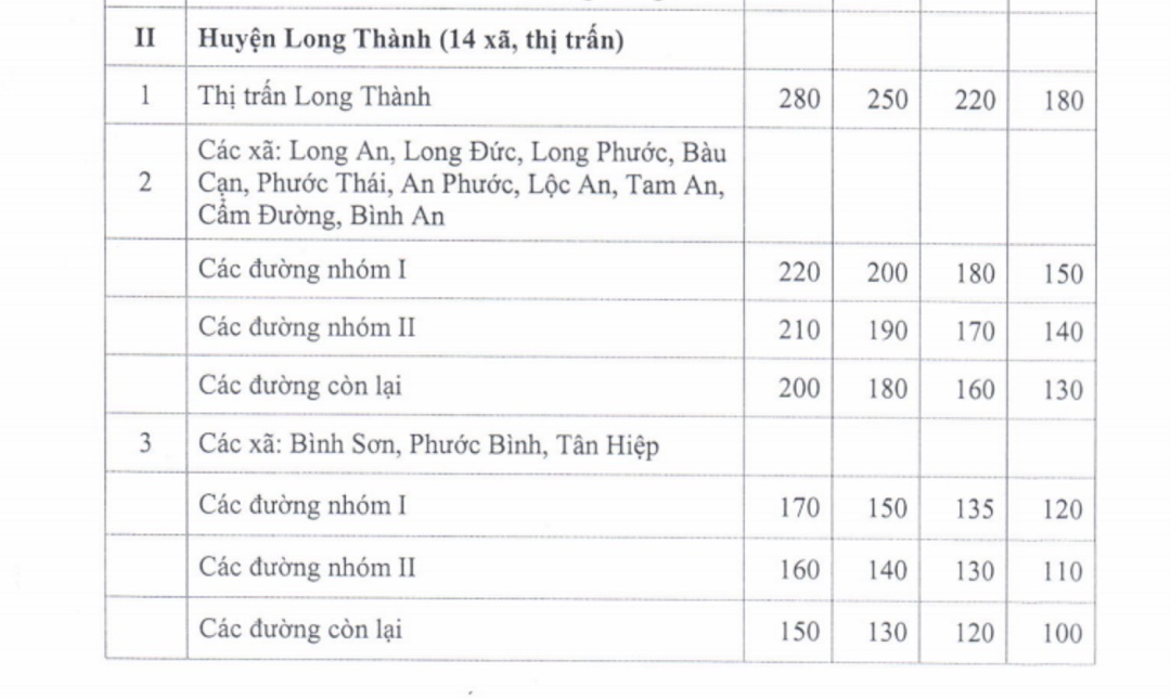 bang gia dat dong nai 4 - Có nên đầu tư căn hộ Sun Ponte Residence Đà Nẵng