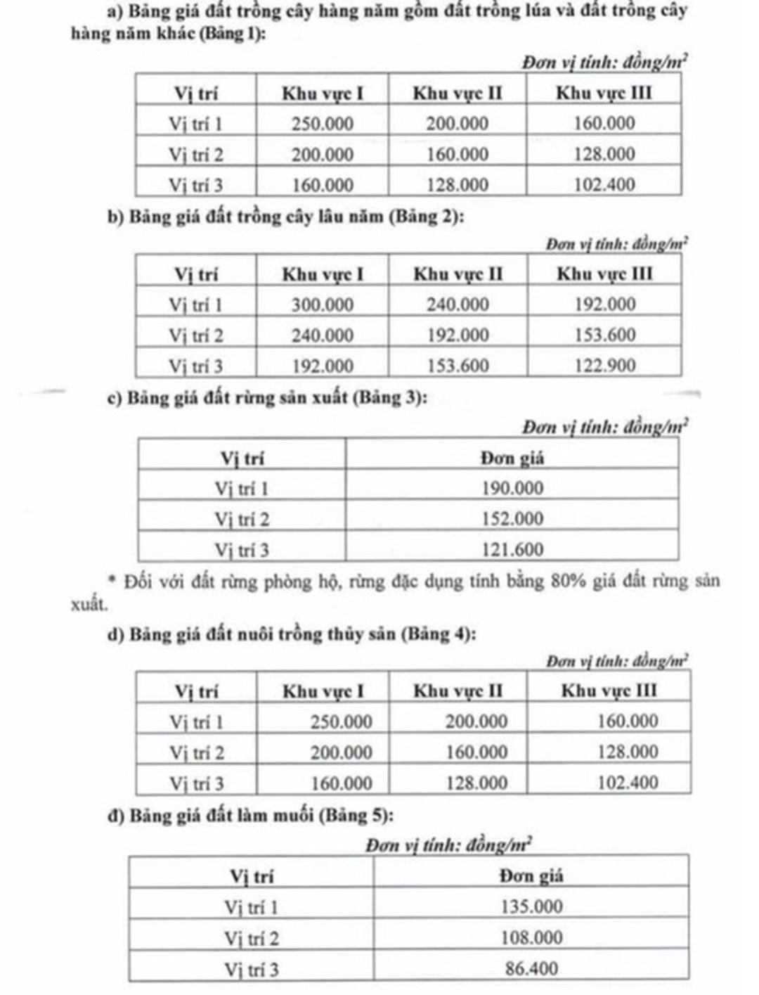 bang gia dat thanh pho ho chi minh 2 - HQC Tân Hương hưởng ưu đãi từ lãi suất