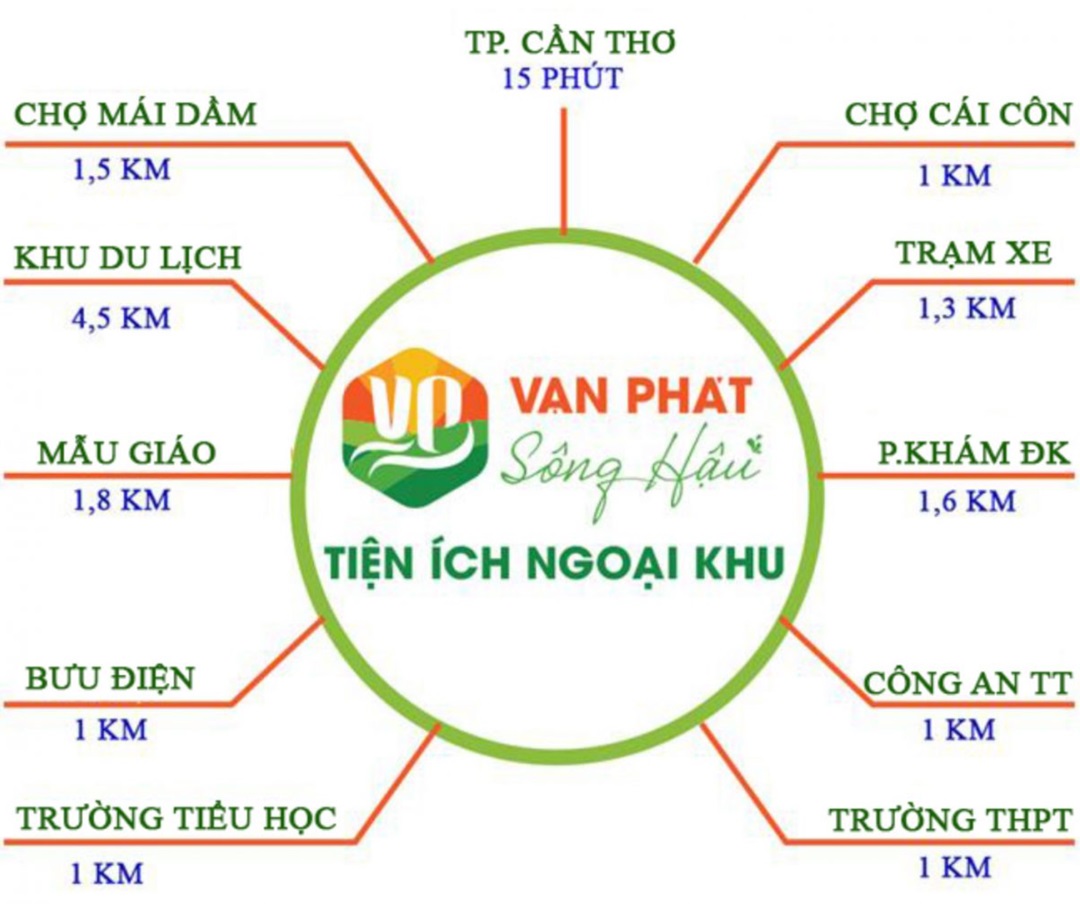 van phat song hau 5 - Vạn Phát Sông Hậu