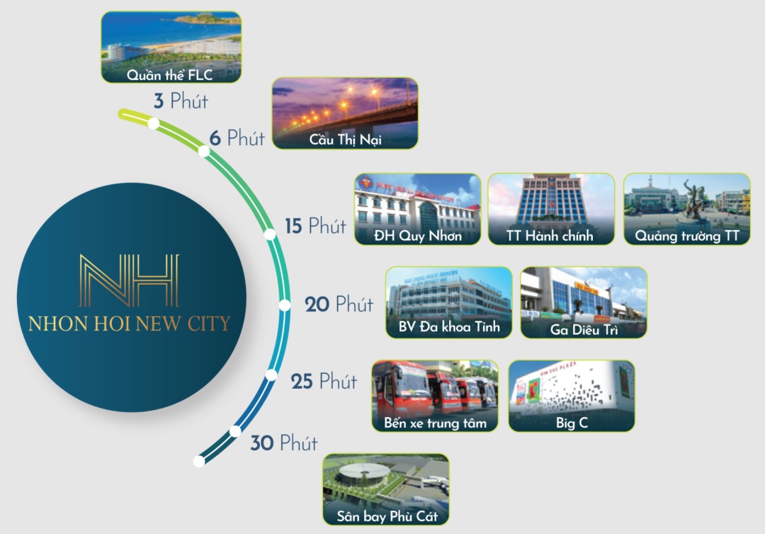 nhon hoi new city 28 - Dự án Nhơn Hội New City