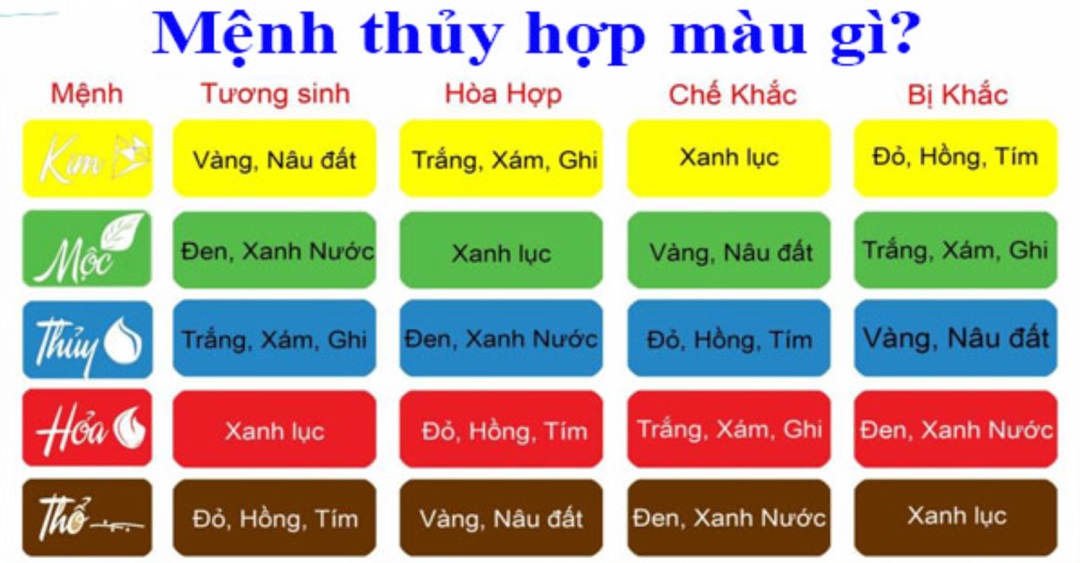 menh thuy hop mau gi 2 - Văn phòng công chứng tỉnh Kon Tum