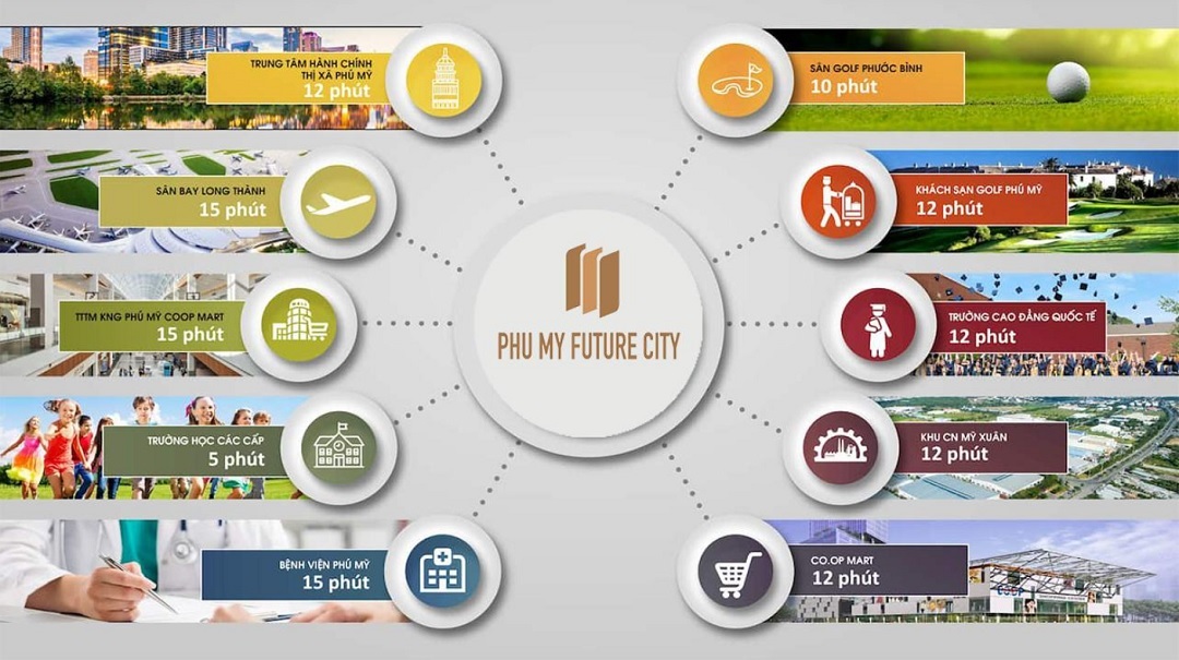 Phu My Future City 4 - Phú Mỹ Future City
