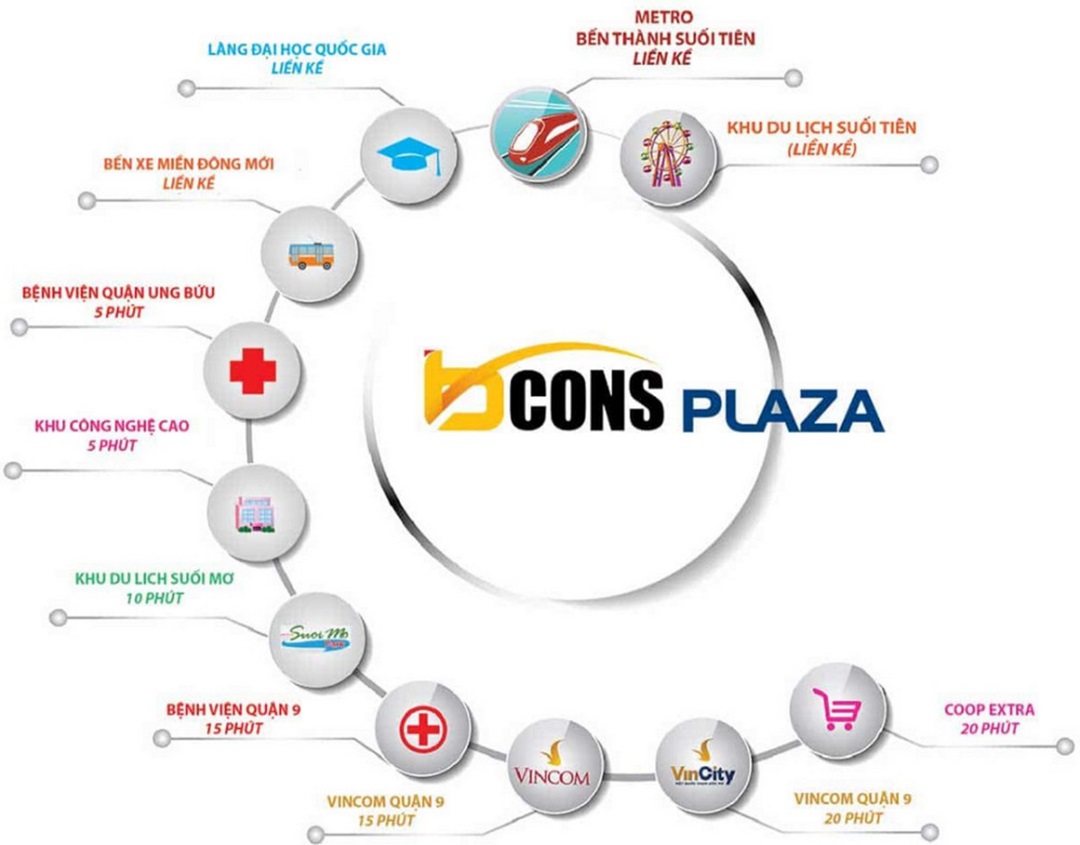 Bcons Plaza 7 - Bcons Plaza
