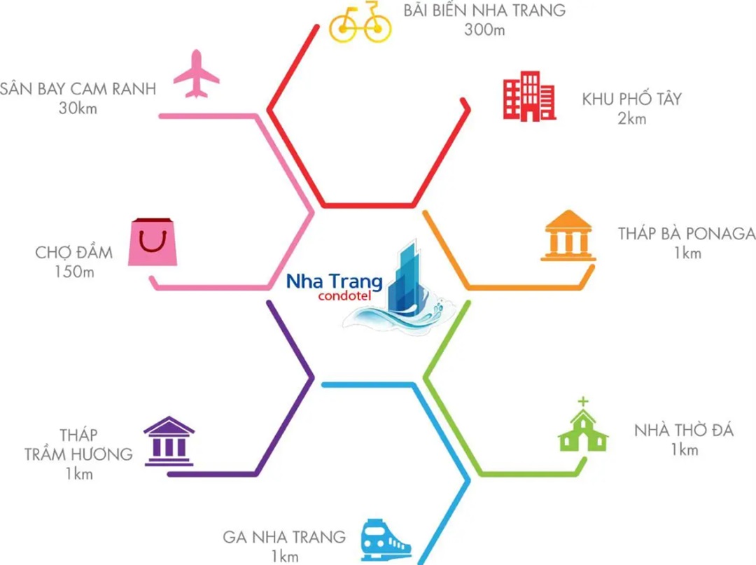 Chung Cu duong Tran Phu Nha Trang 6 - Có nên đầu tư căn hộ Sun Ponte Residence Đà Nẵng