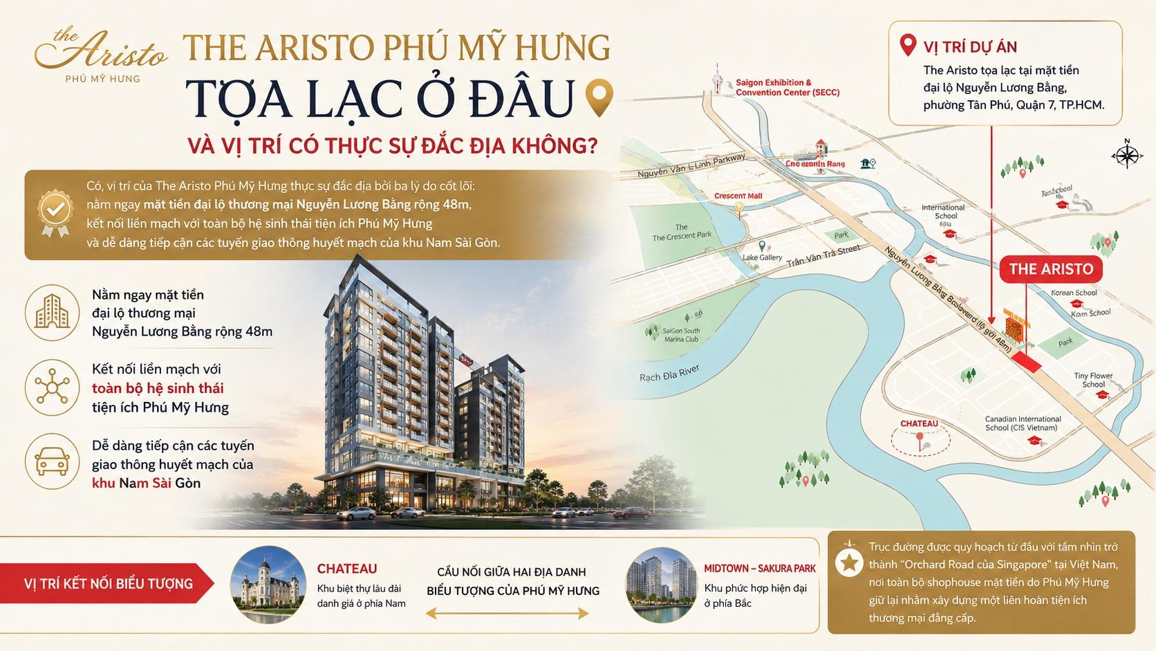 vi tri the aristo phu my hung